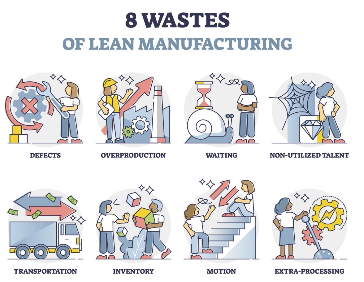 8 Types of waste