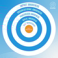 Awareness Quotient