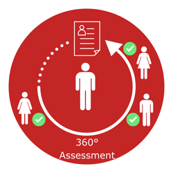 360 Assessment