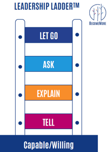 Leadership Ladder