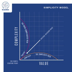 Simplicity Model