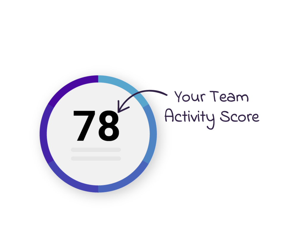 Team-Activity-Score-1024x813.png